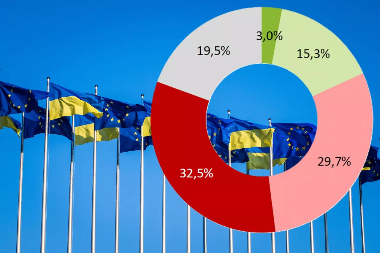 Członkostwo Ukrainy w UE jest dla polskich rolników wyjątkowo drażliwym tematem 